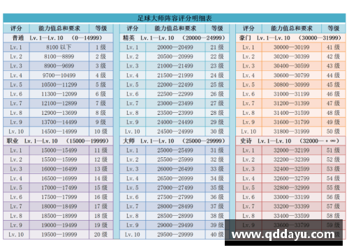 全新球员排名评分系统的设计与实施